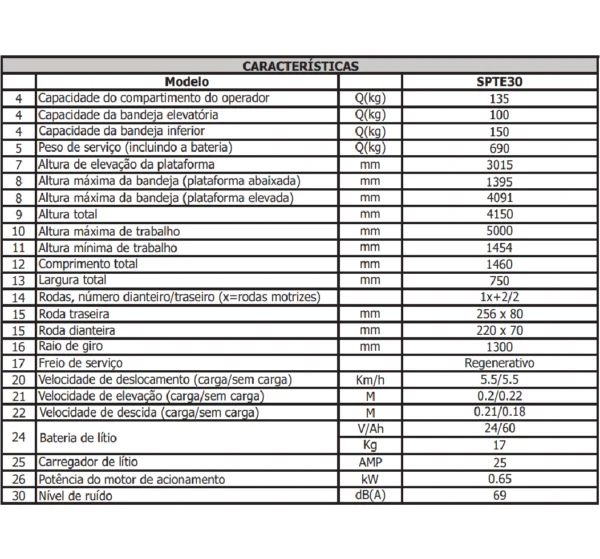 Selecionadora de Pedidos Elétrica - Imagem 8